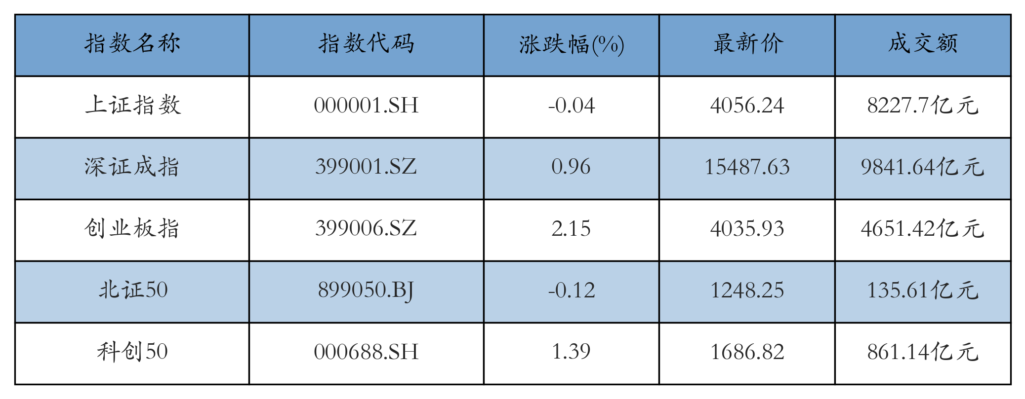 重点指数