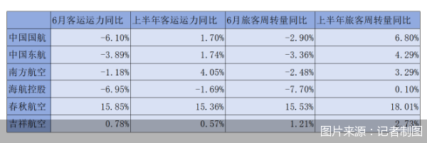图片来源：记者制图