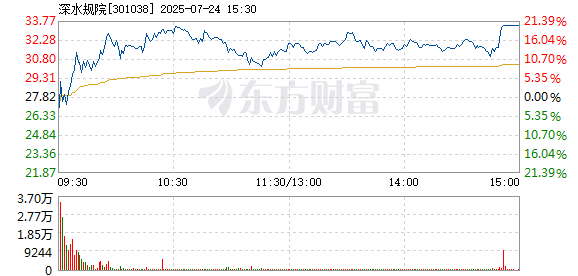 R图 301038_2