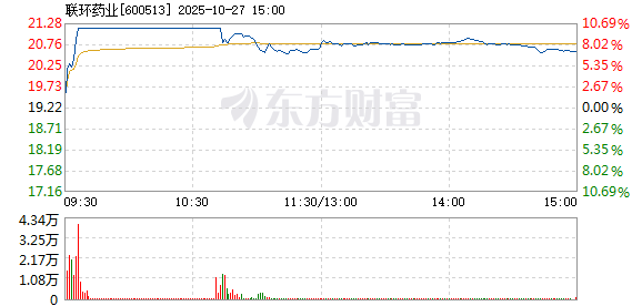 R图 600513_1