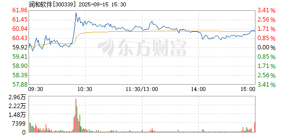 R图 300339_2