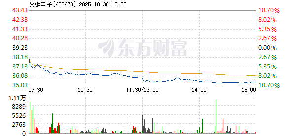 R图 603678_1