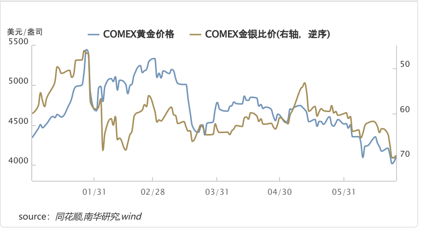 单一押注有色，这只百亿基金栽在重仓股身上