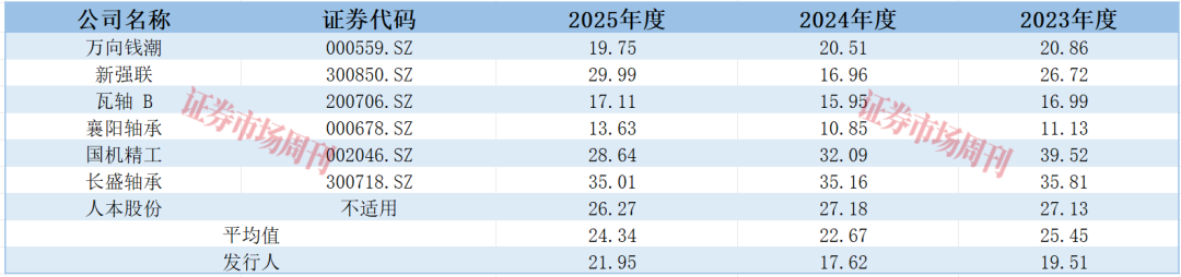 河南省轴承龙头获IPO批文 
