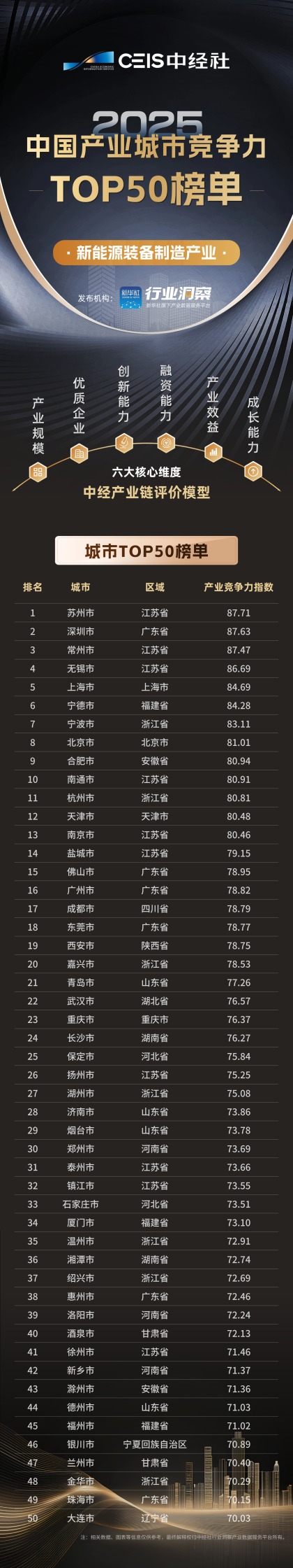 装备制造.png 装备制造.png