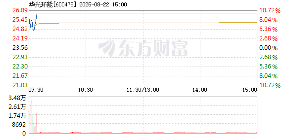 R图 600475_1