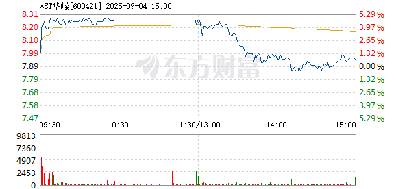 R图 600421_1