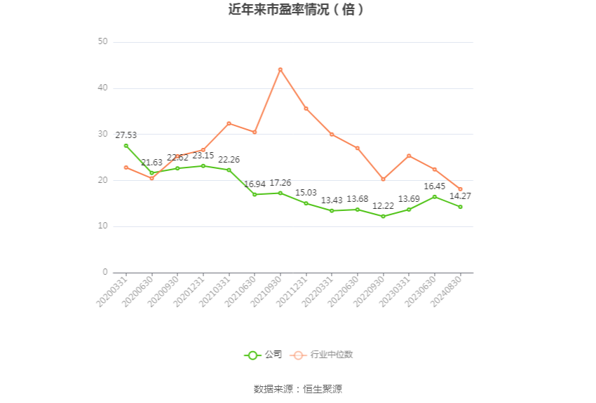 珠海港:2024年上半年净利润1.92亿元 同比增长2.75%