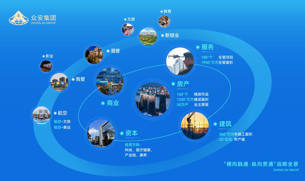 战略全景