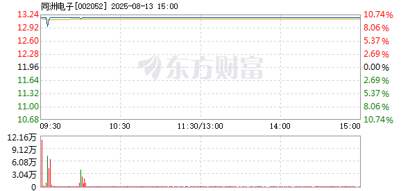 R图 002052_2