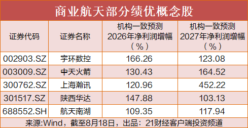 重磅！朱雀三号完成一子级回收 A股这些公司有合作