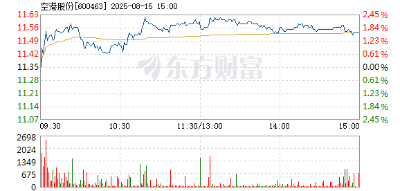 R图 600463_1
