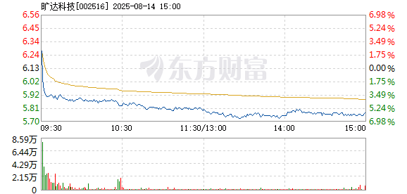 R图 002516_2