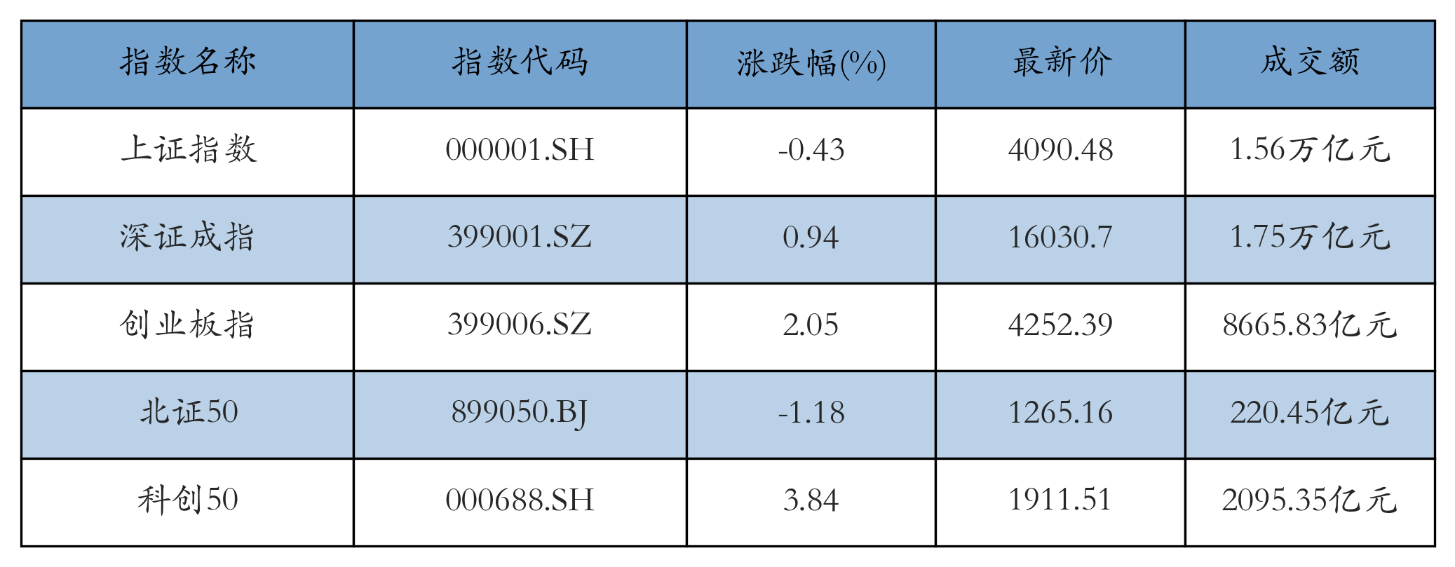 重点指数