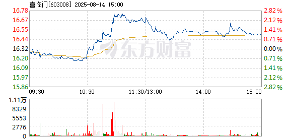R图 603008_1
