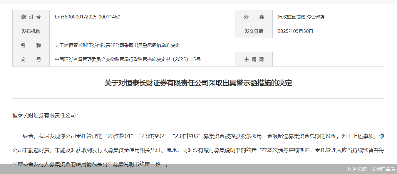 图片来源：安徽证监局