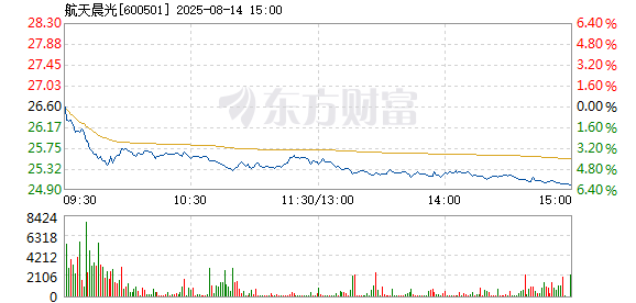 R图 600501_1