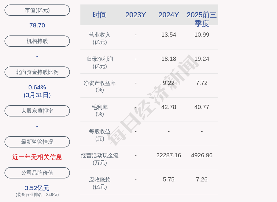 麦克奥迪间接控股子公司1280万元项目环评获同意