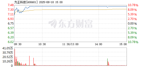 R图 600601_1