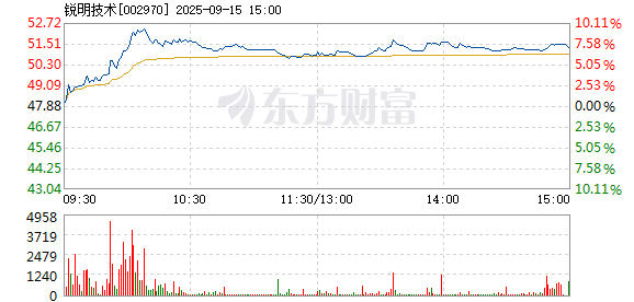 R图 002970_2
