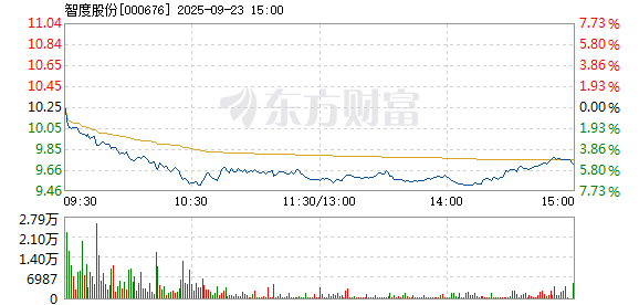 R图 000676_2