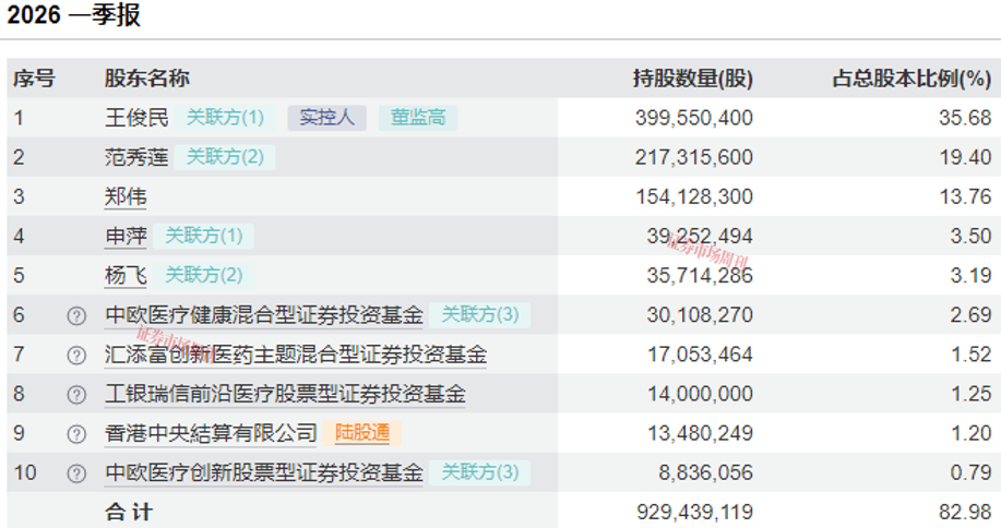 净利增超500% ，创新药出海潮跑出新一代龙头？