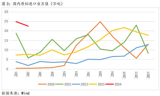 多重因素共振铝价创出新高