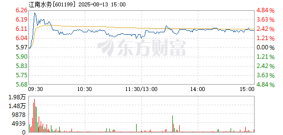 R图 601199_1
