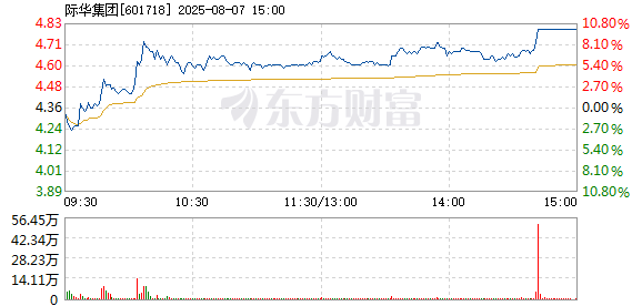 R图 601718_1