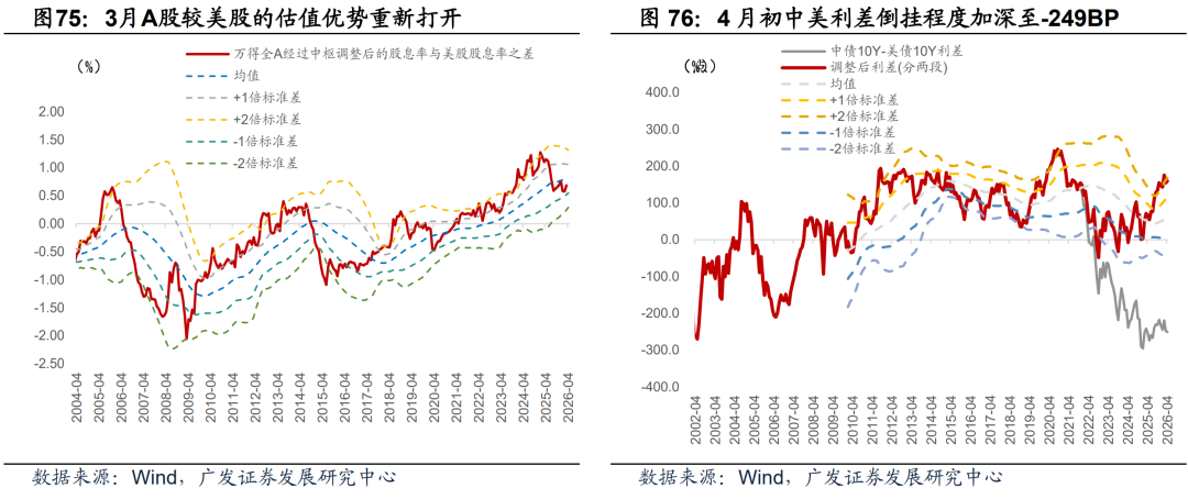 广发证券：静待贝叶斯收敛 大类资产配置月度展望