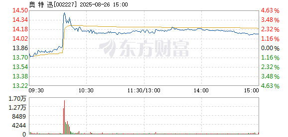 R图 002227_2
