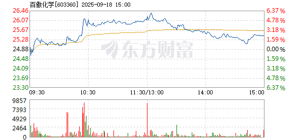 R图 603360_1