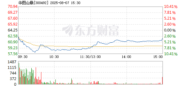 R图 300492_2
