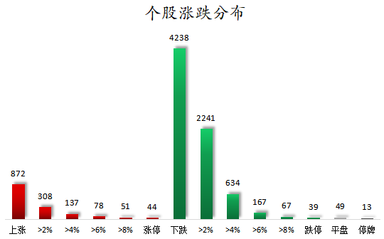 1765876340283142.png 个股涨跌分布.png