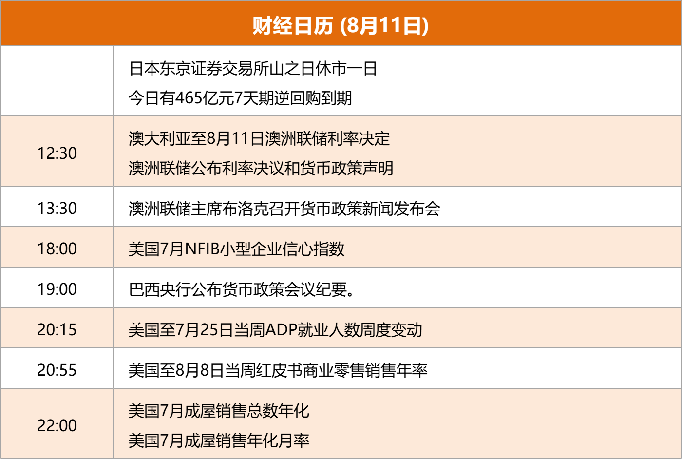 东方财富财经早餐 8月11日周二