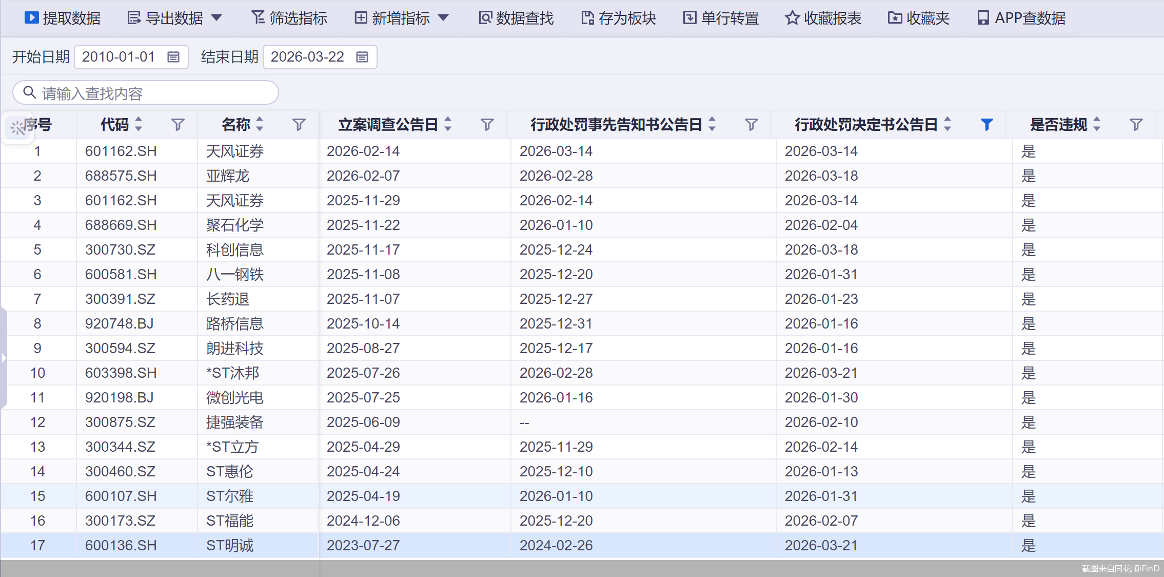 截图来自同花顺iFinD