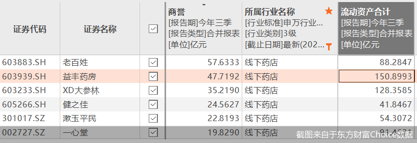 截图来自于东方财富Choice数据