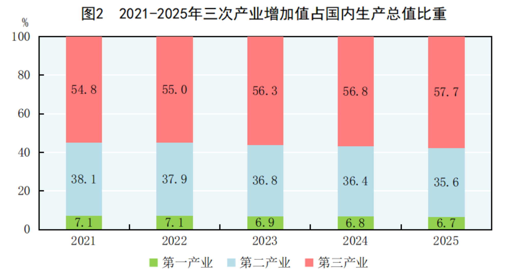 GDP同比增长5.0%!2025年国民经济和社会发展统计公报发布