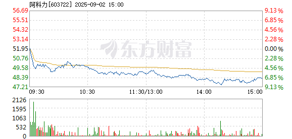 R图 603722_1