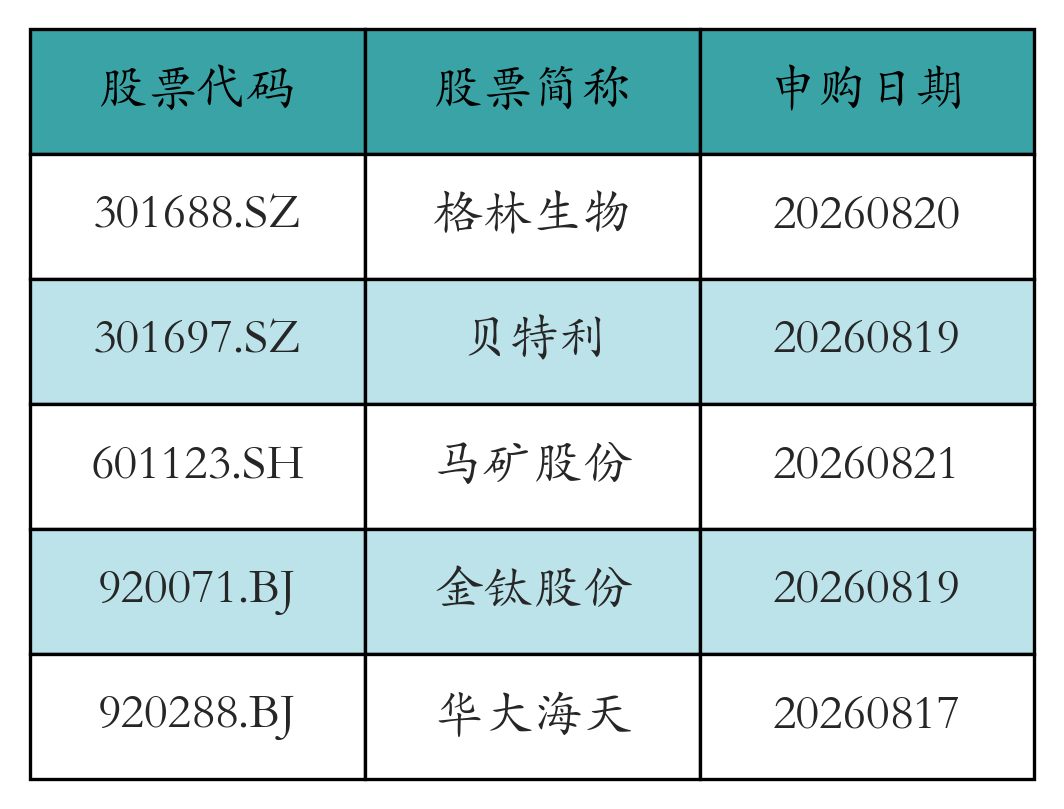 股票发行