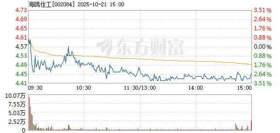 R图 002084_2