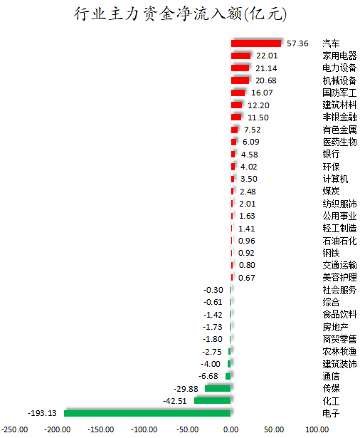 行业主力资金净流入额.png