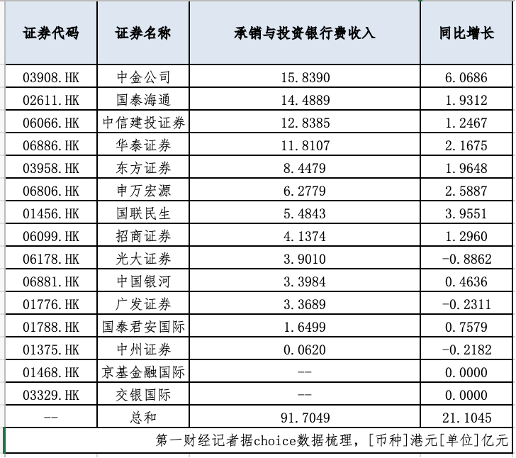 表格AI 