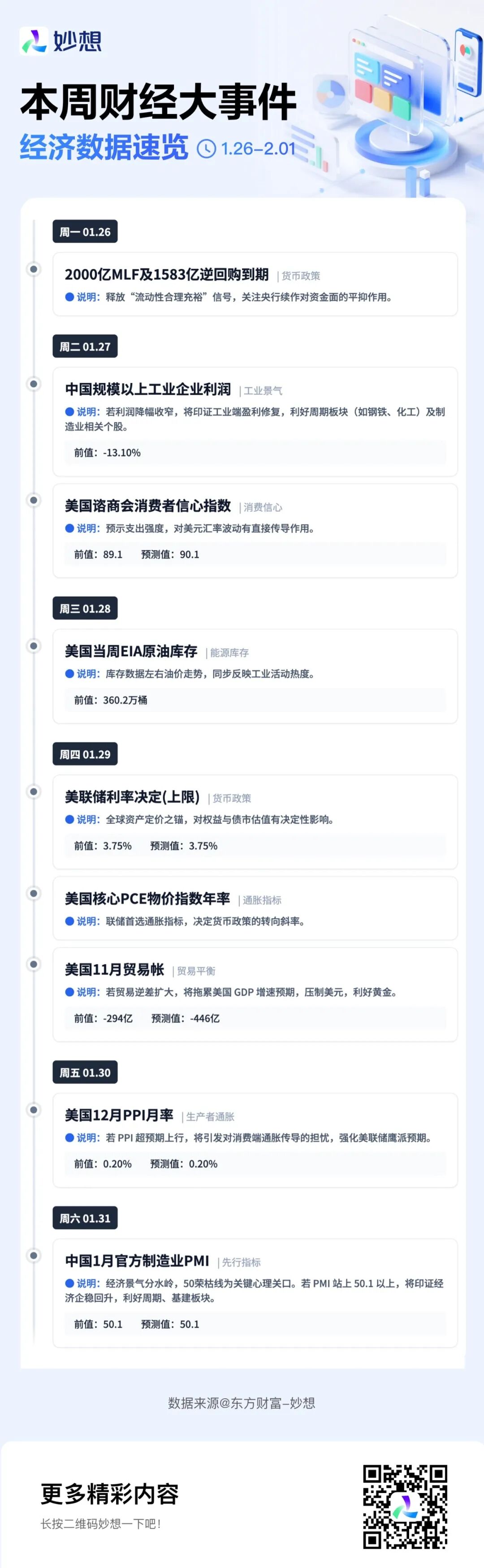 本周财经大事件：特斯拉年报发布；美联储公布利率决议