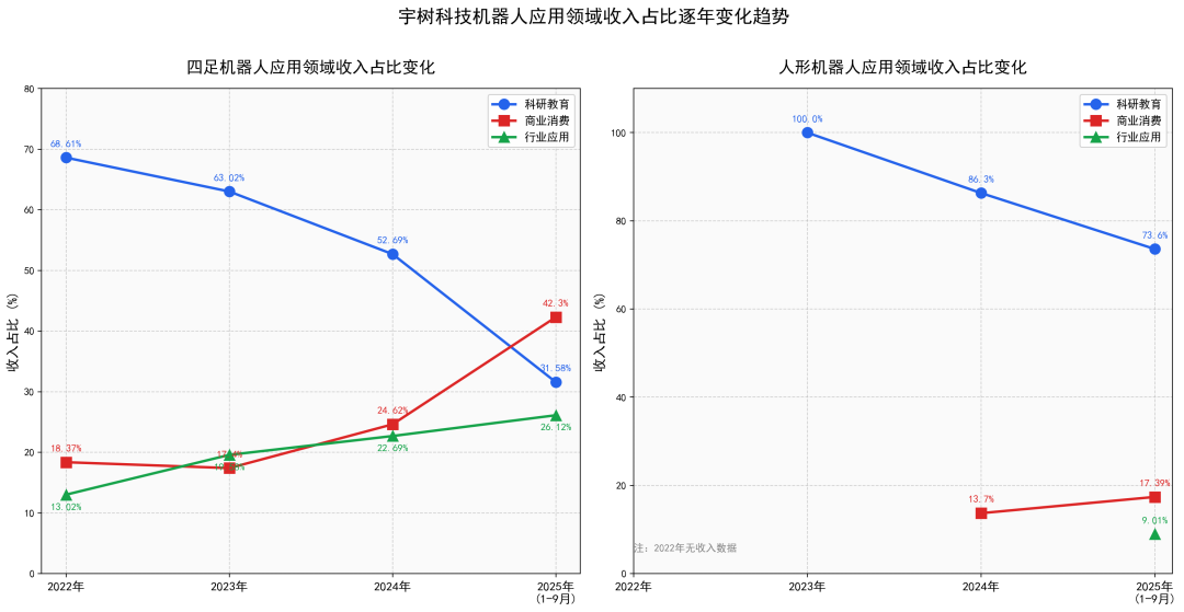 上交所受理宇树科技IPO申请 招股书透露五大关键信息