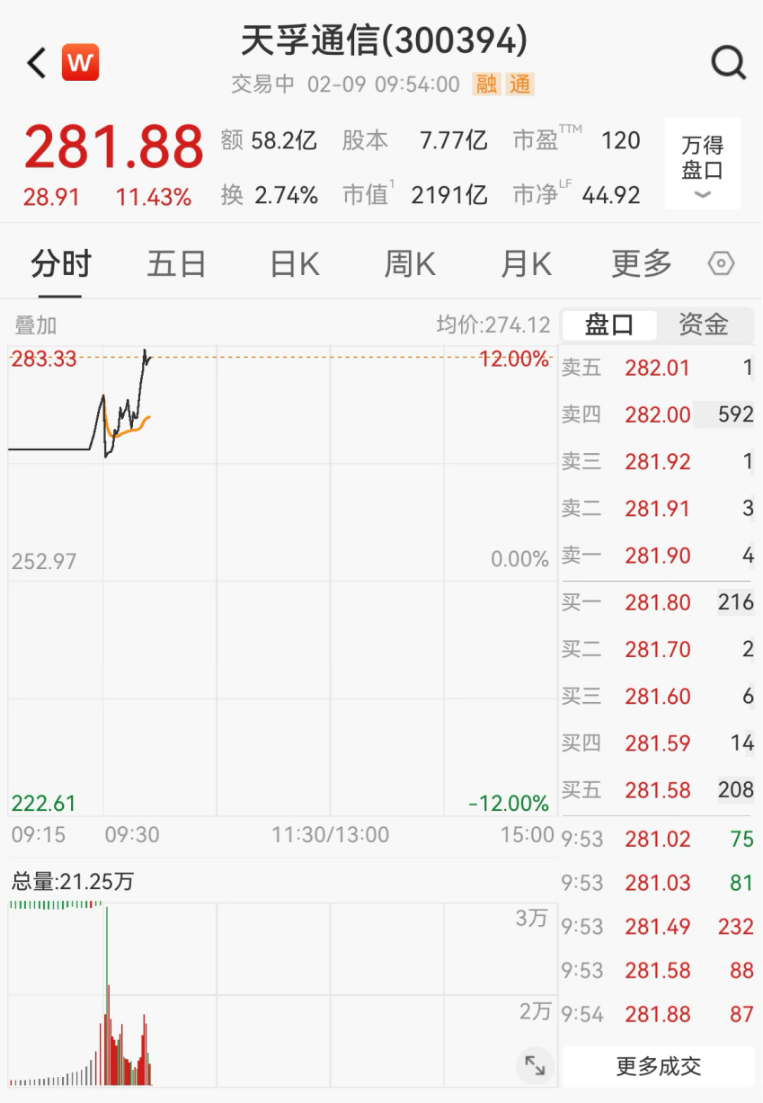 利好来了！全线暴涨