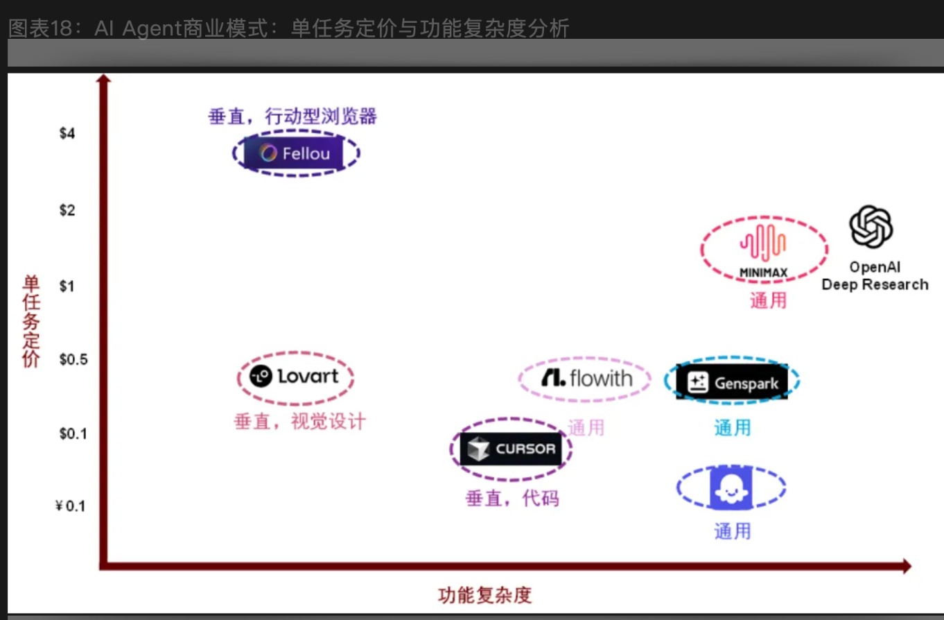中金研究报告图表