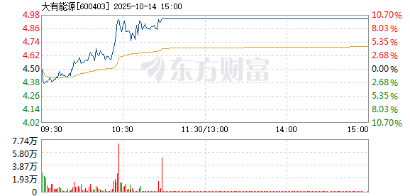 R图 600403_1