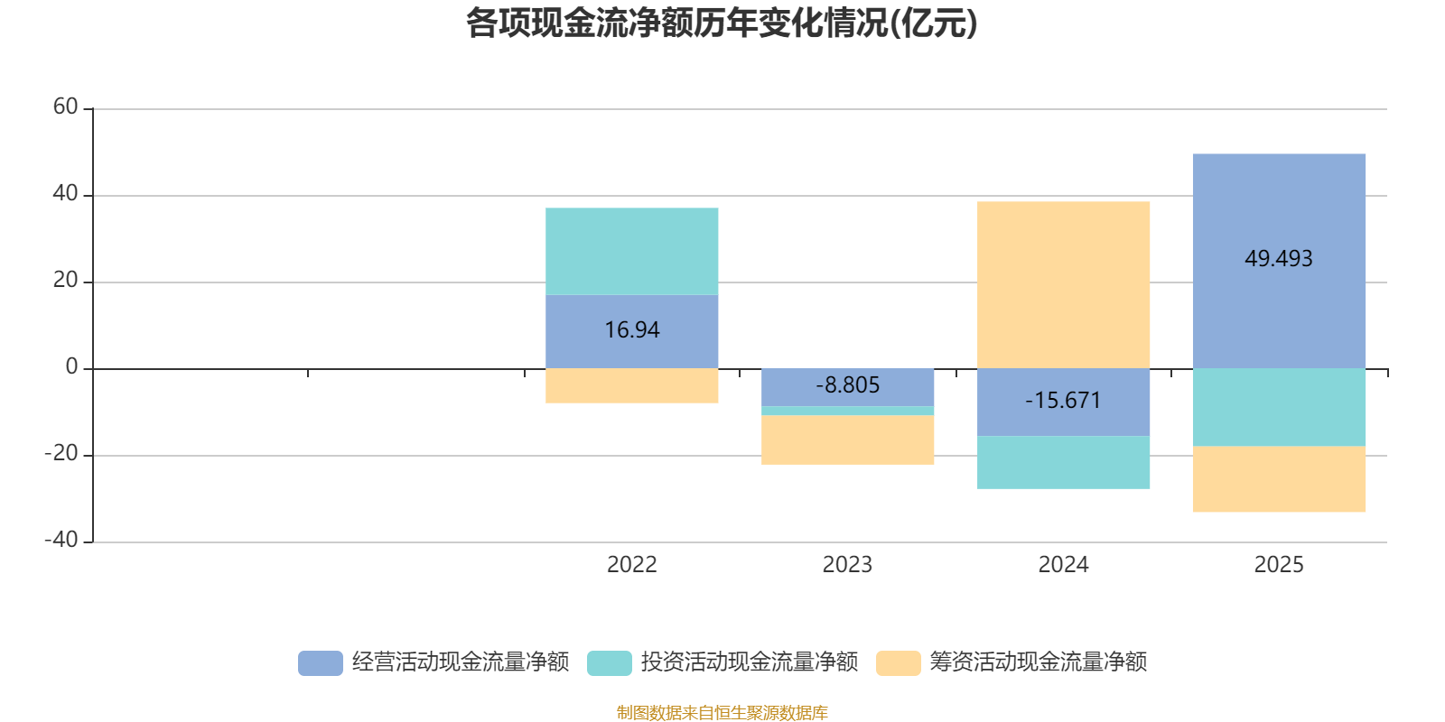 先导智能:2025年净利润15.64亿元 同比增长446.58% 拟每股派息0.287元 _ 东方财富网
