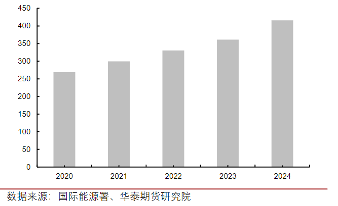 算电协同，绿电板块的风口来了？